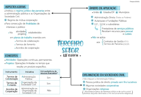 Prévia 1 dos Mapas da Lulu