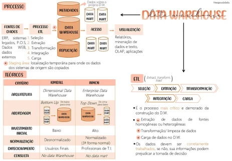 Prévia 6 dos Mapas da Lulu