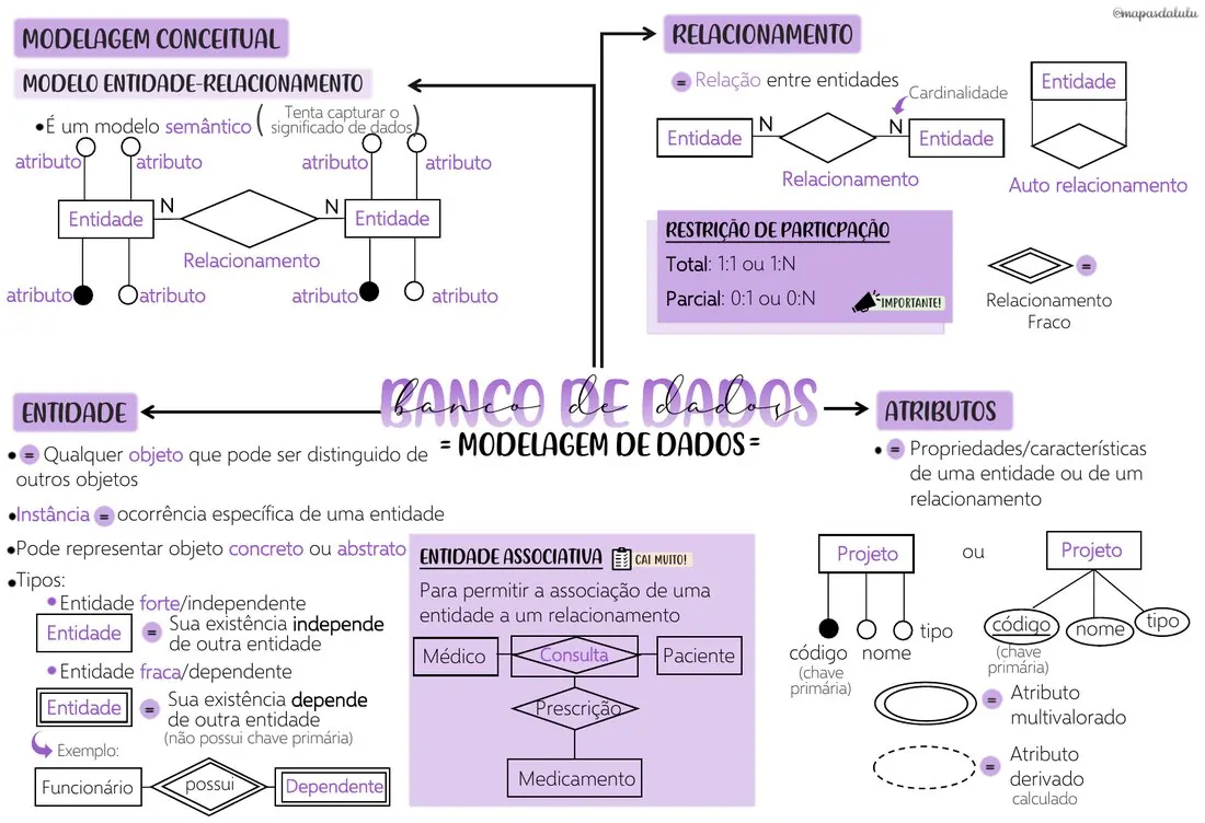 Mapa de Informática